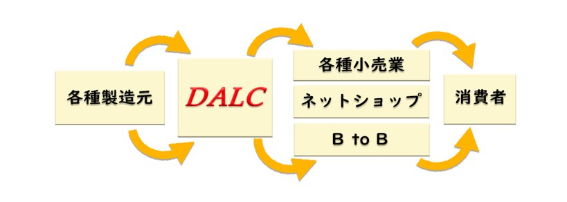 ビジネスイメージ