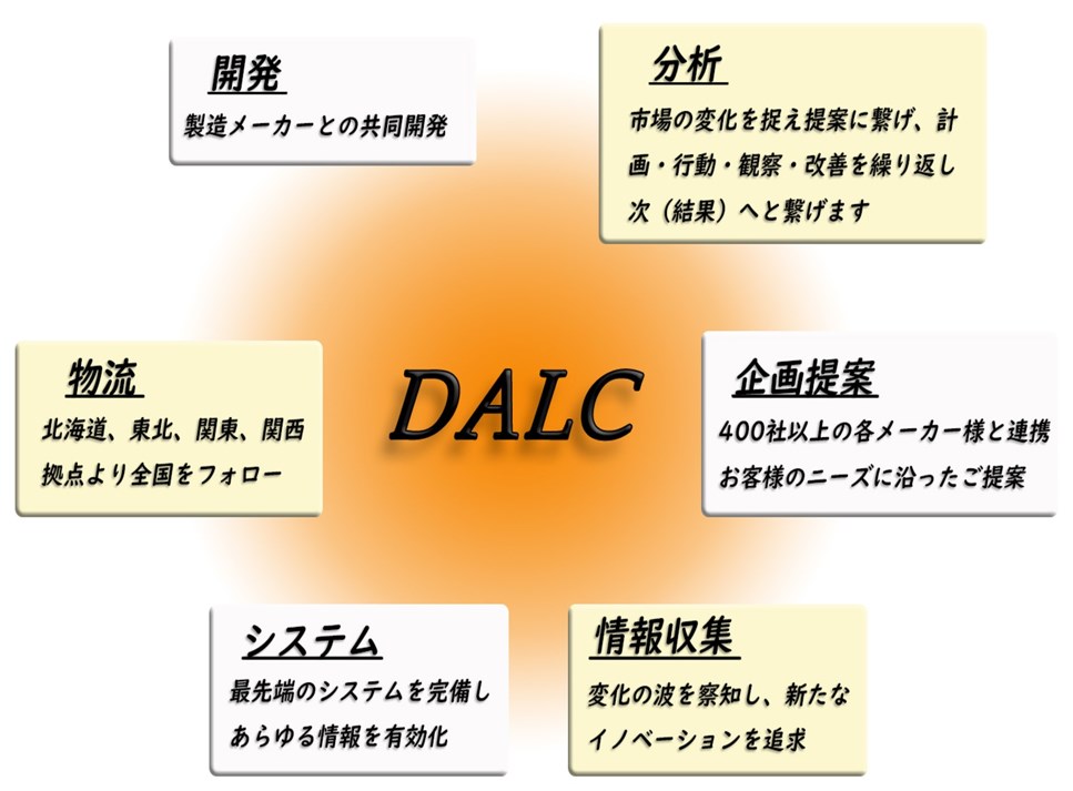 ビジネスイメージ